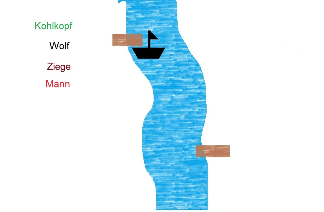 Ziege, Wolf und Kohlkopf - Bild