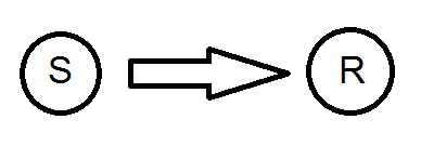 Stimulus-Respone-Modell