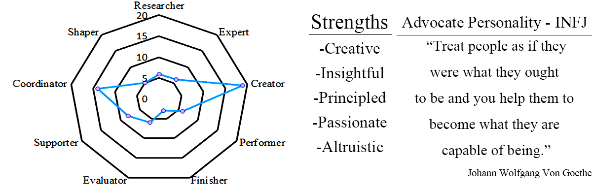 Personality Test Report