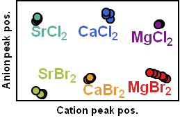 plot measured values divalent ions THz